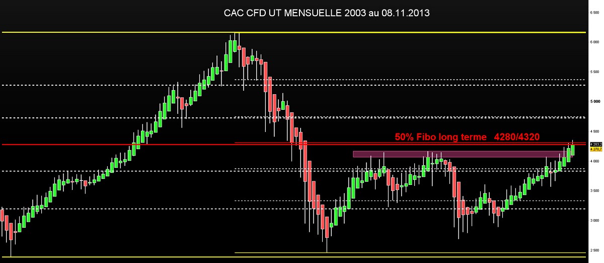 cac lt 2003 2013 08112013